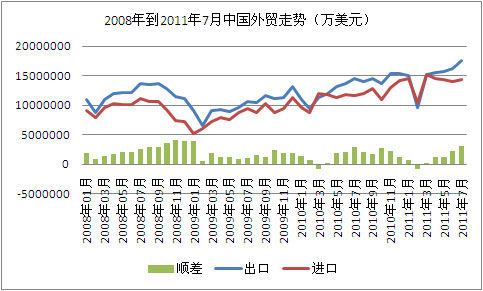 什么叫贸易顺差 贸易顺差好还是逆beat365最新版下载差好(图1)