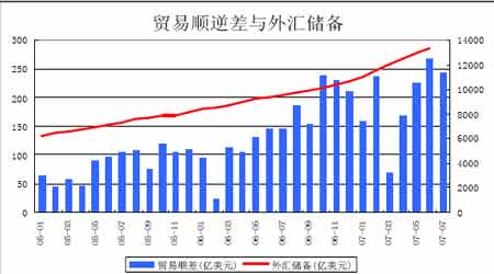 beat365每日一词∣贸易顺差 trade surplus(图1)