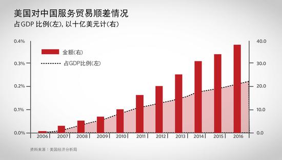 beat365官方最新版贸易逆差什么意思 具体是这样定义的(图1)