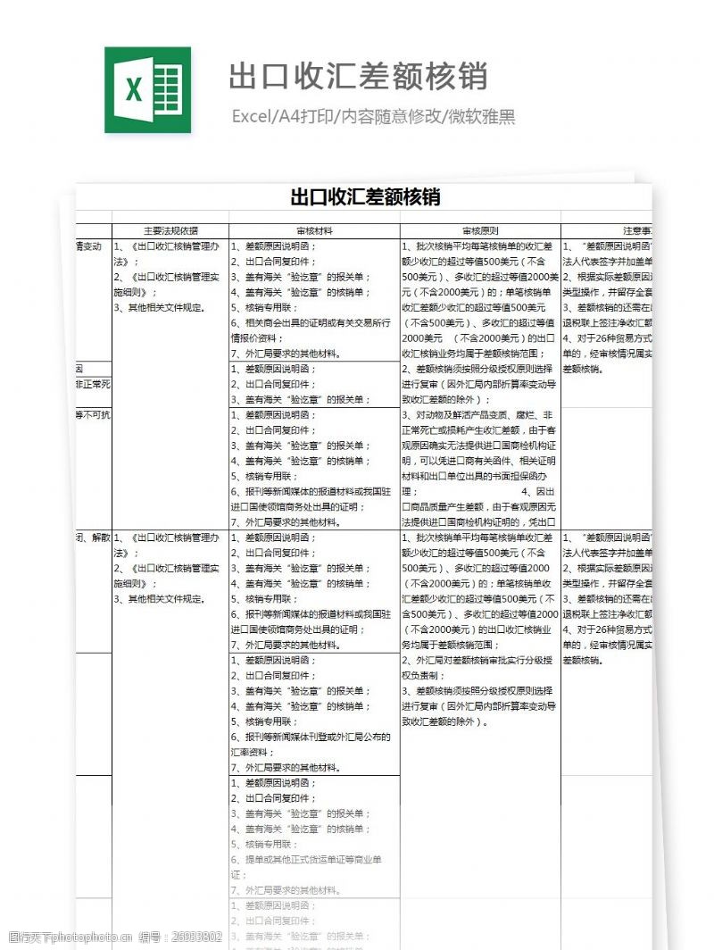 beat365国家外汇管理局关于印发《出口收汇核销管理办法实施细则》和《出口收汇核销(图1)